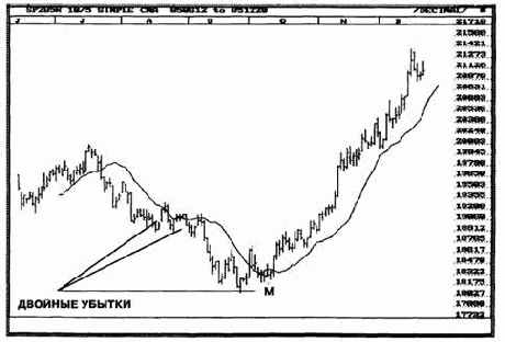 ������ ������ ��������� ���������� ������� ����� ����������