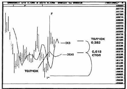 ��� ��������� �������� �������� ������������ �������� ������ �����