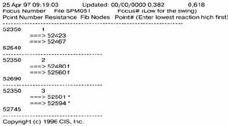 ���������������� �������������� ���������