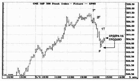 ���������������� �������������� ���������