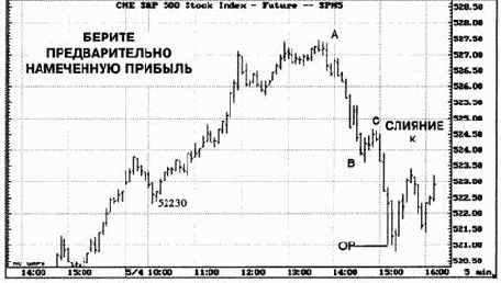 ���������������� �������������� ���������