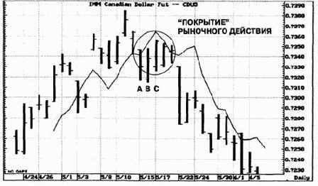 ������ ������ ��������� ���������� ������� ����� ����������