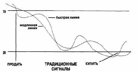 ������������� ����������