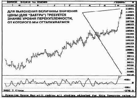 ���������� G ����������- �������������