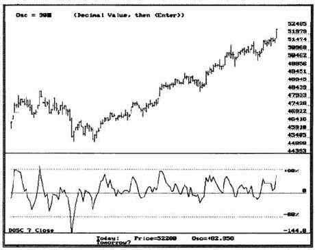 ����������- ������������� � ���������� � ������������� �������� S&P