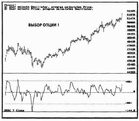 ����������- ������������� � ���������� � ������������� �������� S&P