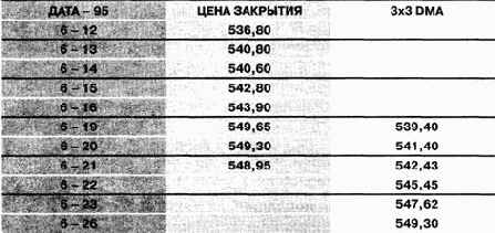 ������� � ��������������� �� ������� 3x3 ��������� ���������� ������� �����������