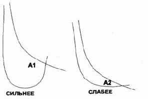 ������������� ����������