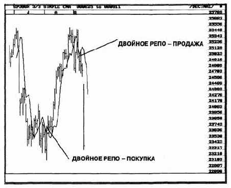 ������� �� �����: