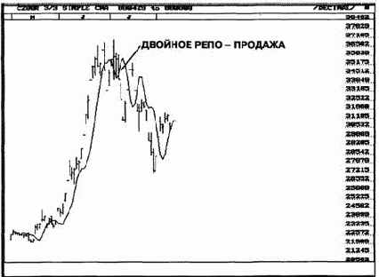 ������� �� �����: