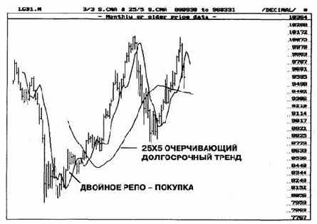 ������� �� �����: