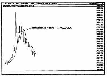 ������� �� �����: