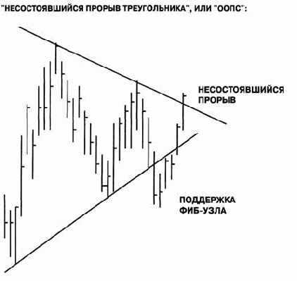 �������������� ������: