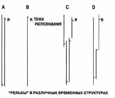 ��������� ������������