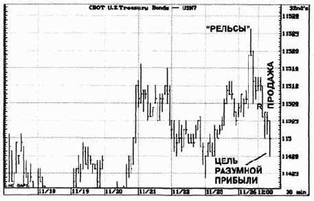 ��������� ������������