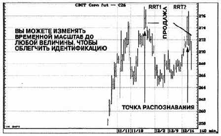 ��������� ������������