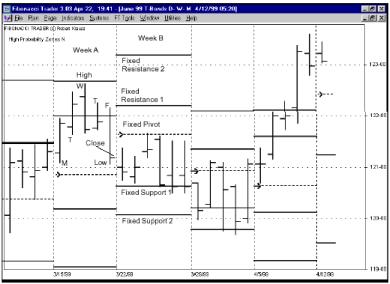 Крауз Р. - ДИНАМИЧЕСКИЙ ИНТЕРВАЛ