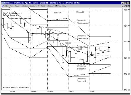 Крауз Р. - ДИНАМИЧЕСКИЙ ИНТЕРВАЛ