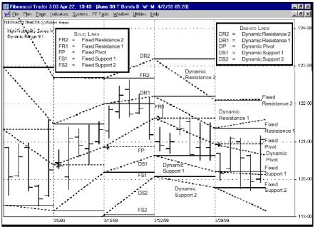 Крауз Р. - ДИНАМИЧЕСКИЙ ИНТЕРВАЛ