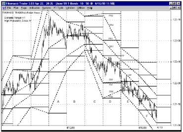 Крауз Р. - ДИНАМИЧЕСКИЙ ИНТЕРВАЛ