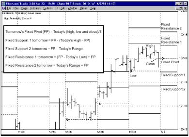 Крауз Р. - ДИНАМИЧЕСКИЙ ИНТЕРВАЛ