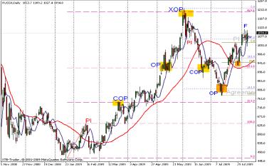 ����� �. - ������ ��������� � ���������� ���������