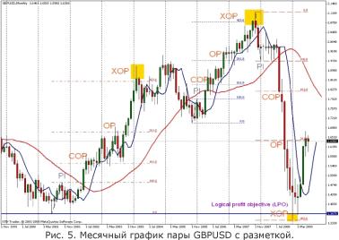 ����� �. - ������ ��������� � ���������� ���������