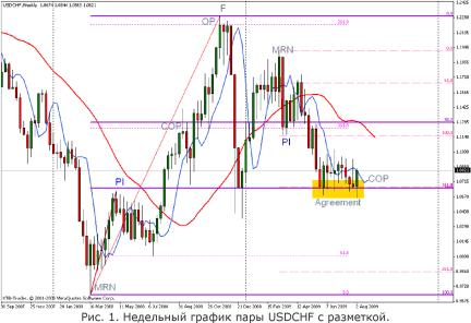 ����� �. - ������ ��������� � ���������� ���������