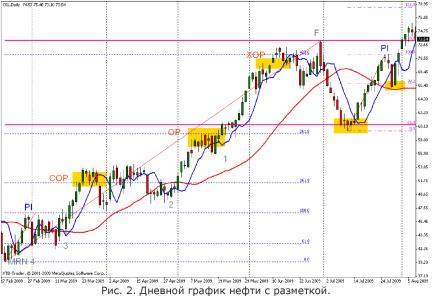 ����� �. - ������ ��������� � ���������� ���������