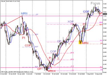 ����� �. - ������ ��������� � ���������� ���������