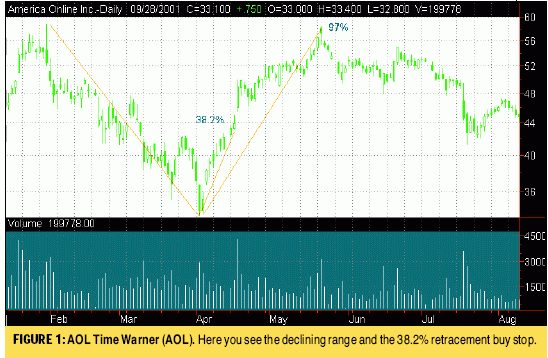Тесео Р. - Разные методики по Фибоначчи