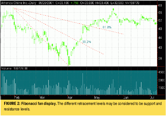 Тесео Р. - Разные методики по Фибоначчи