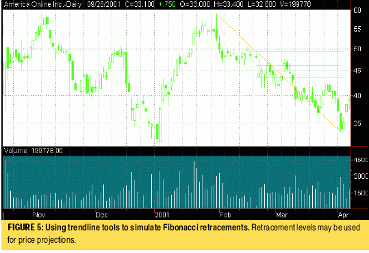 Тесео Р. - Разные методики по Фибоначчи