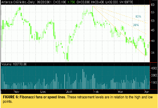 Тесео Р. - Разные методики по Фибоначчи