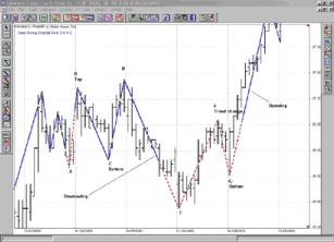 ����� �. - ������������� ������������ ��������� ���������� ������л 