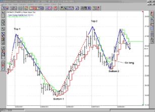 ����� �. - ������������� ������������ ��������� ���������� ������л 