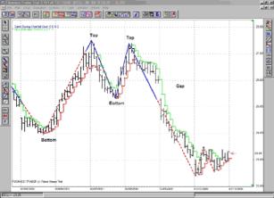 ����� �. - ������������� ������������ ��������� ���������� ������л 