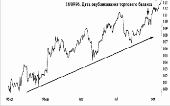 Цикл жизни фундаментальных факторов