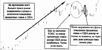 �������� �������