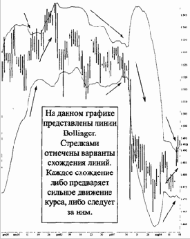 Каналы изменения цен