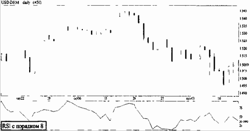 ����� �������� ���������� � ��������, ���� ������������ 