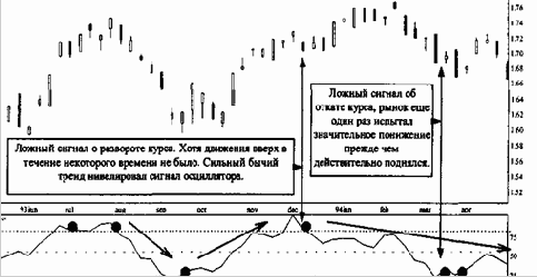 Правила анализа