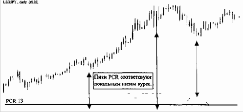 Общие принципы построения и расчетов, виды осцилляторов