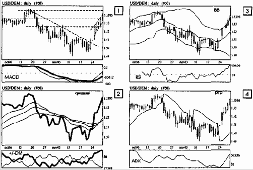 Выявление тренда