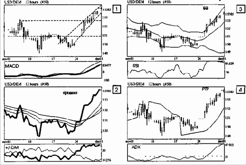 Выявление тренда