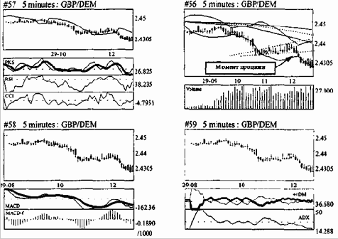 Выявление момента заключения сделки