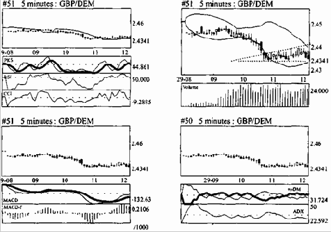 Выявление момента заключения сделки