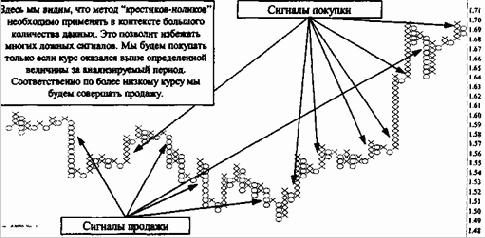 Построение и анализ
