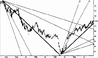 Построение и анализ линий и периодов Фибоначчи и линий Ганна