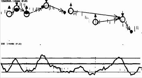 Правила расчета и анализа индикатора Быков/Медведей (Bullish-Bearish Indicator - ВВП